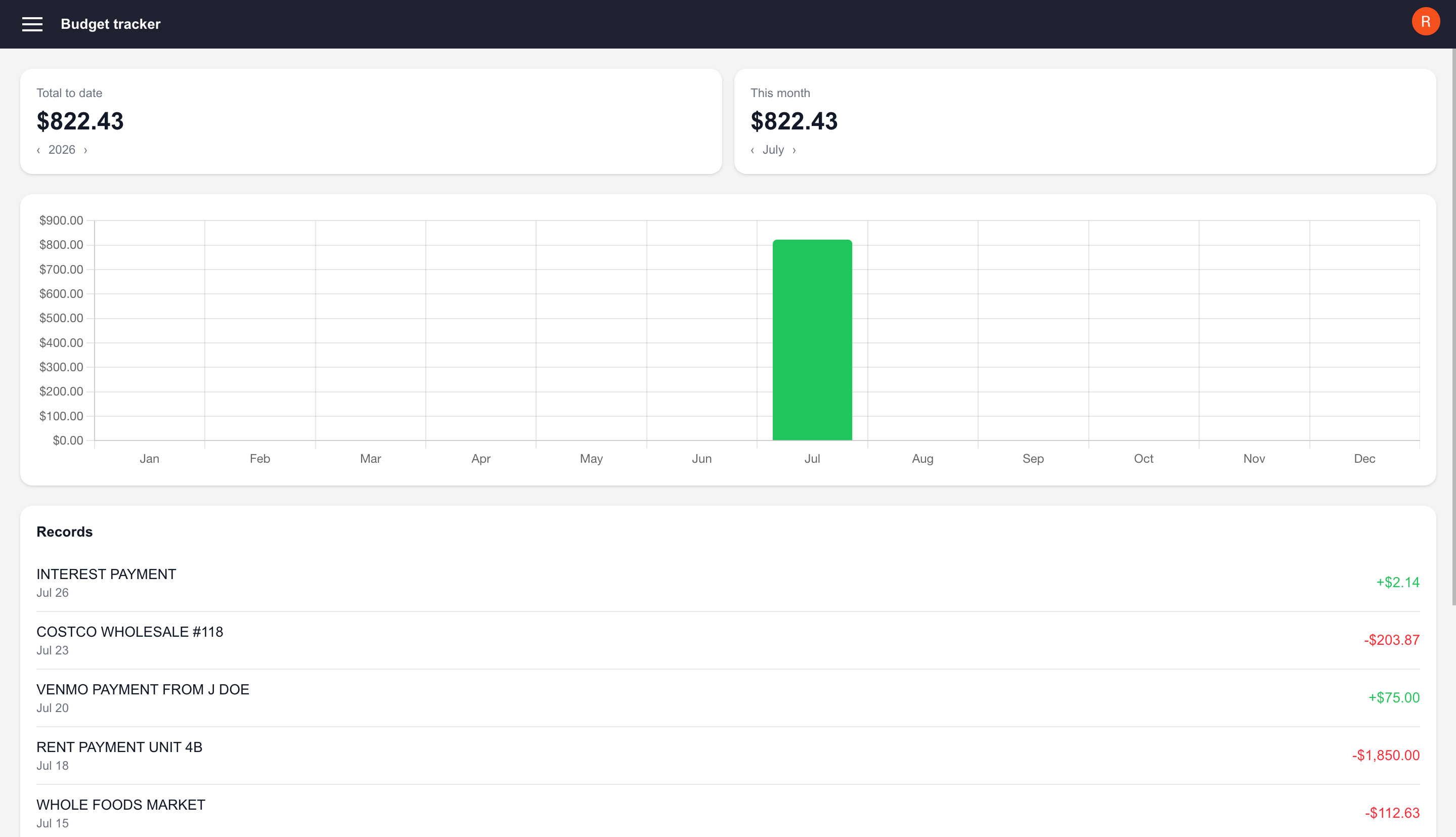 Rails demo — dashboard with metrics and monthly chart